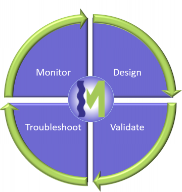 Multicap Offering